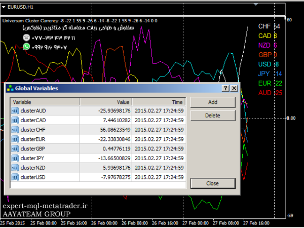 ربات معامله گر خودکار و استراتژی ساز Universum Cluster Currency متاتریدر 4 فارکس سایت mql5.com