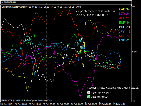 ربات معامله گر خودکار و استراتژی ساز Universum Cluster Currency متاتریدر 4 فارکس سایت mql5.com