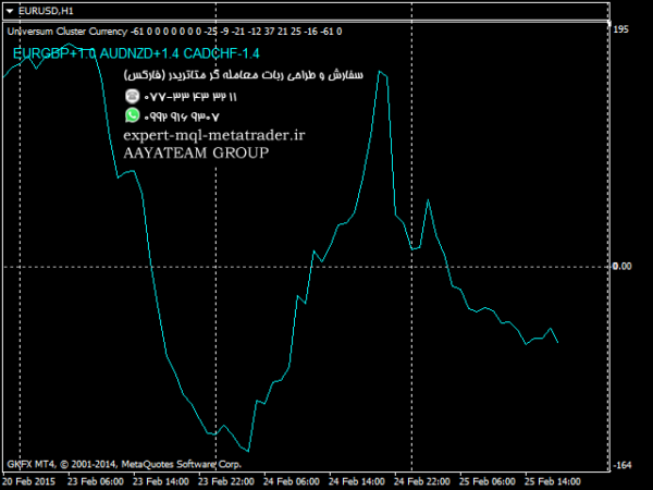 ربات معامله گر خودکار و استراتژی ساز Universum Cluster Currency متاتریدر 4 فارکس سایت mql5.com
