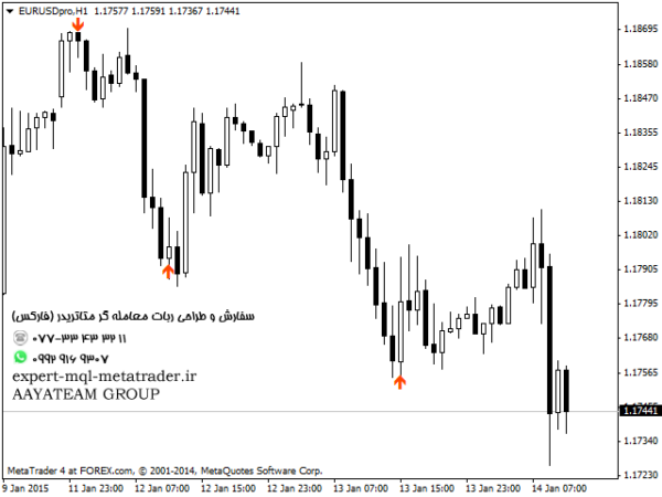 ربات معامله گر خودکار و استراتژی ساز Uturn متاتریدر 4 فارکس سایت mql5.com