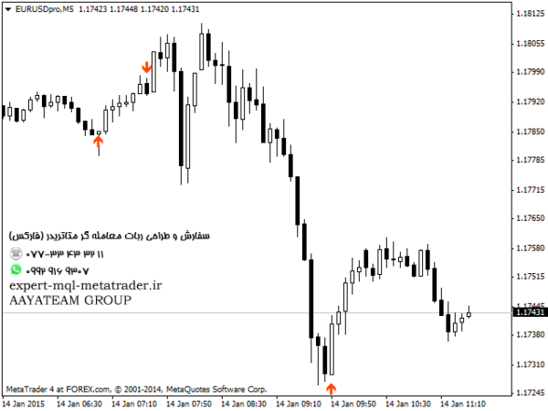 ربات معامله گر خودکار و استراتژی ساز Uturn متاتریدر 4 فارکس سایت mql5.com