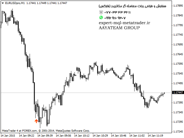 ربات معامله گر خودکار و استراتژی ساز Uturn متاتریدر 4 فارکس سایت mql5.com