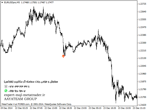 ربات معامله گر خودکار و استراتژی ساز Uturn متاتریدر 4 فارکس سایت mql5.com