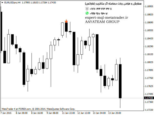 ربات معامله گر خودکار و استراتژی ساز Uturn متاتریدر 4 فارکس سایت mql5.com