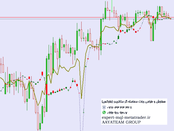 ربات معامله گر خودکار و استراتژی ساز Virtual Level of Market Prices متاتریدر 4 فارکس سایت mql5.com