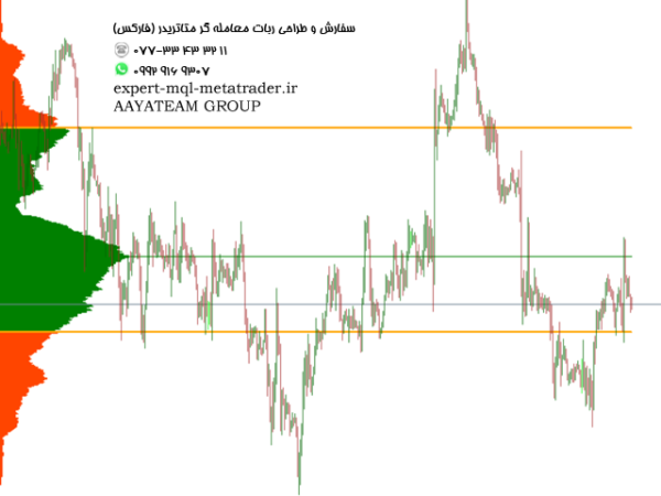 ربات معامله گر خودکار و استراتژی ساز VolumeProfile متاتریدر 4 فارکس سایت mql5.com