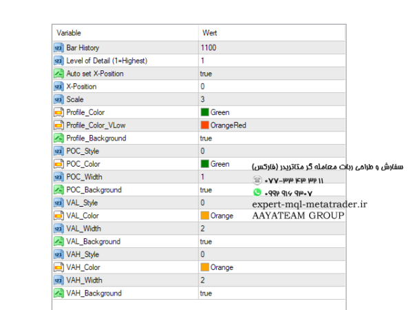 ربات معامله گر خودکار و استراتژی ساز VolumeProfile متاتریدر 4 فارکس سایت mql5.com