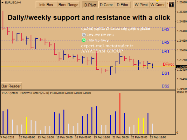 ربات معامله گر خودکار و استراتژی ساز VSA System Patterns Hunter متاتریدر 4 فارکس سایت mql5.com