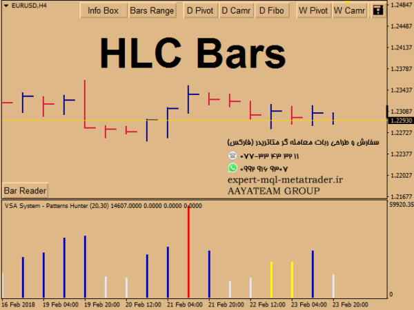 ربات معامله گر خودکار و استراتژی ساز VSA System Patterns Hunter متاتریدر 4 فارکس سایت mql5.com