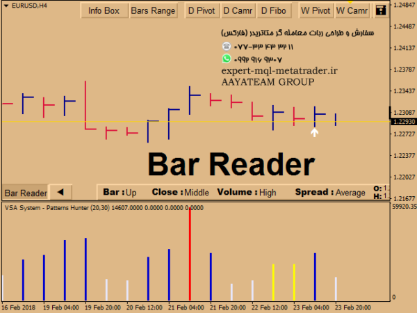 ربات معامله گر خودکار و استراتژی ساز VSA System Patterns Hunter متاتریدر 4 فارکس سایت mql5.com