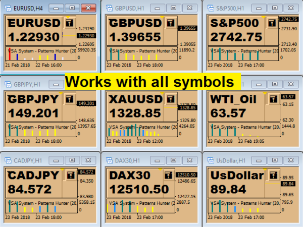 ربات معامله گر خودکار و استراتژی ساز VSA System Patterns Hunter متاتریدر 4 فارکس سایت mql5.com