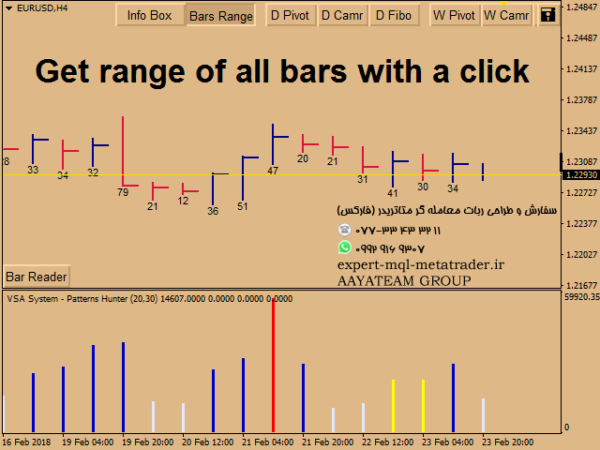 ربات معامله گر خودکار و استراتژی ساز VSA System Patterns Hunter متاتریدر 4 فارکس سایت mql5.com