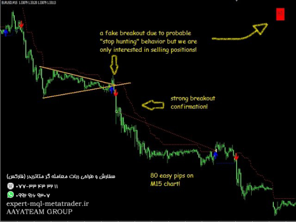 ربات معامله گر خودکار و استراتژی ساز WindFlow متاتریدر 4 فارکس سایت mql5.com