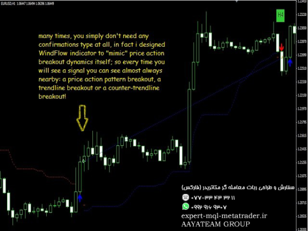 ربات معامله گر خودکار و استراتژی ساز WindFlow متاتریدر 4 فارکس سایت mql5.com