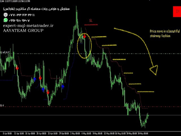 ربات معامله گر خودکار و استراتژی ساز WindFlow متاتریدر 4 فارکس سایت mql5.com