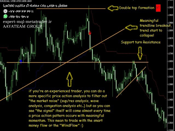 ربات معامله گر خودکار و استراتژی ساز WindFlow متاتریدر 4 فارکس سایت mql5.com