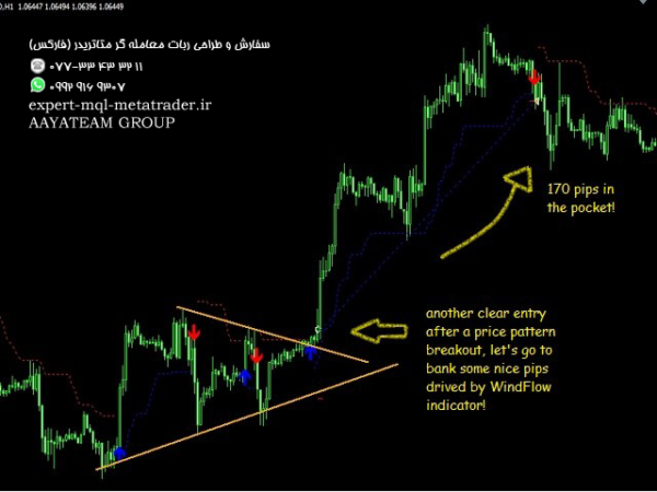 ربات معامله گر خودکار و استراتژی ساز WindFlow متاتریدر 4 فارکس سایت mql5.com