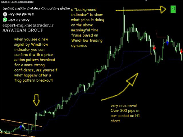 ربات معامله گر خودکار و استراتژی ساز WindFlow متاتریدر 4 فارکس سایت mql5.com