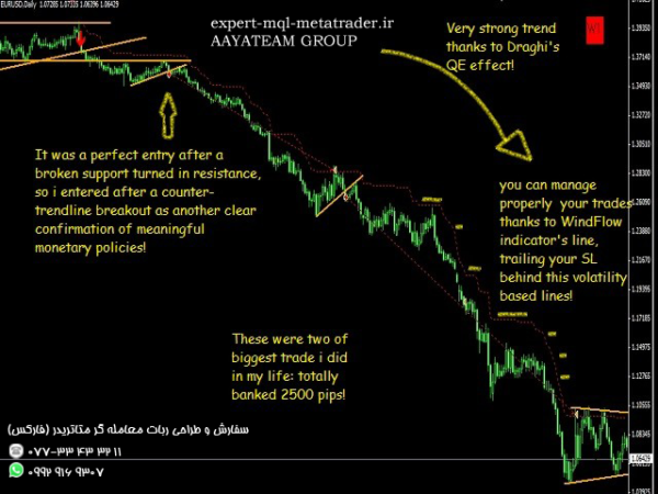 ربات معامله گر خودکار و استراتژی ساز WindFlow متاتریدر 4 فارکس سایت mql5.com