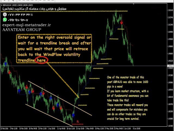 ربات معامله گر خودکار و استراتژی ساز WindFlow متاتریدر 4 فارکس سایت mql5.com