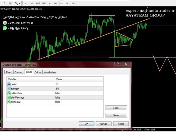 ربات معامله گر خودکار و استراتژی ساز WindFlow متاتریدر 4 فارکس سایت mql5.com