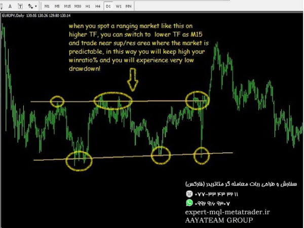 ربات معامله گر خودکار و استراتژی ساز WindFlow متاتریدر 4 فارکس سایت mql5.com