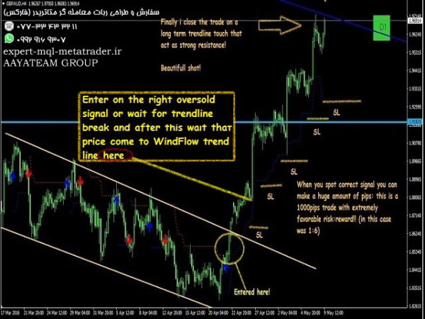 ربات معامله گر خودکار و استراتژی ساز WindFlow متاتریدر 4 فارکس سایت mql5.com