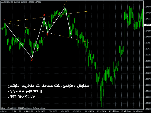 ربات معامله گر خودکار و استراتژی ساز Wolfe Wave Indicator متاتریدر 4 فارکس سایت mql5.com