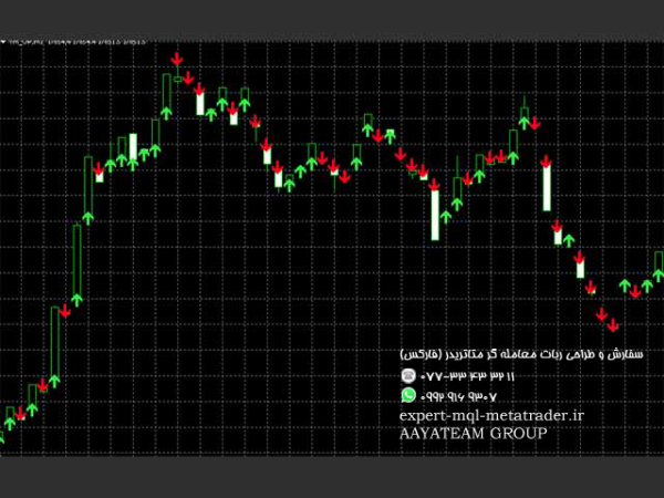 ربات معامله گر خودکار و استراتژی ساز WWF متاتریدر 4 فارکس سایت mql5.com