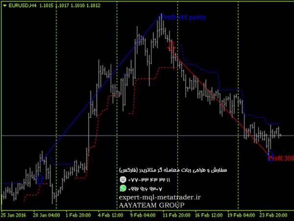 ربات معامله گر خودکار و استراتژی ساز XLpipsM متاتریدر 4 فارکس سایت mql5.com