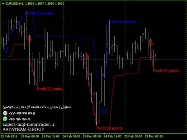 ربات معامله گر خودکار و استراتژی ساز XLpipsM متاتریدر 4 فارکس سایت mql5.com