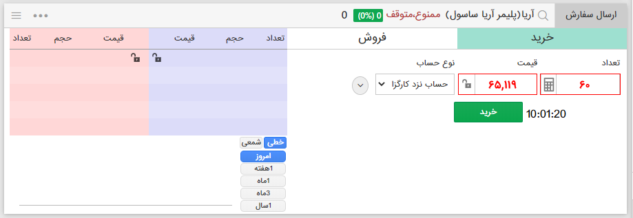 عرضه اولیه چیست؟