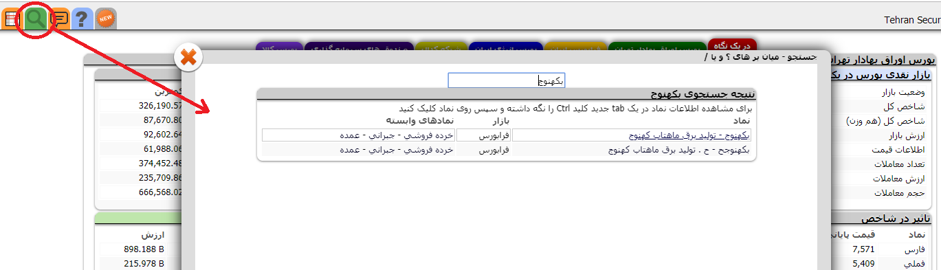 آموزش تابلو خوانی بورس