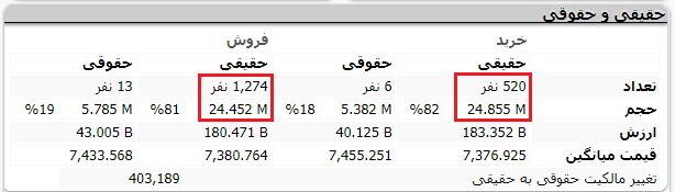 آموزش تابلو خوانی بورس