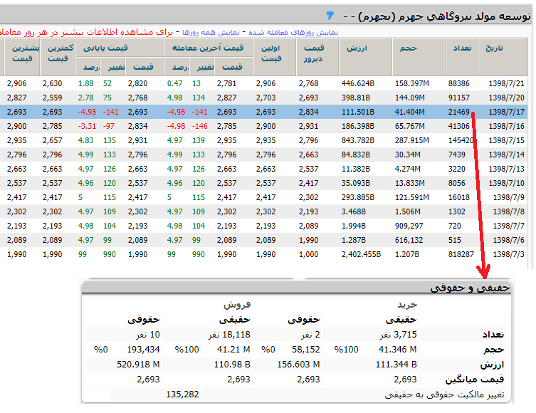 آموزش تابلو خوانی بورس