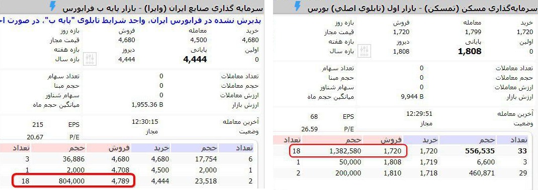 آموزش تابلو خوانی بورس