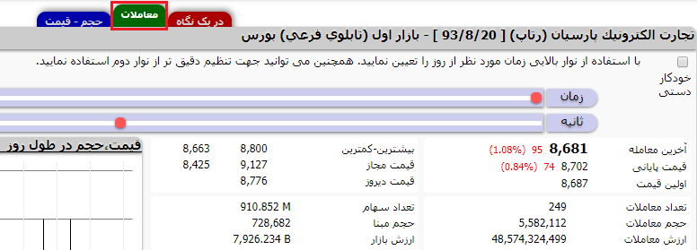 آموزش تابلو خوانی بورس