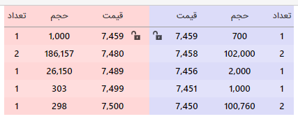 نوسان گیری در بورس