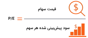 نسبت P/E چیست؟