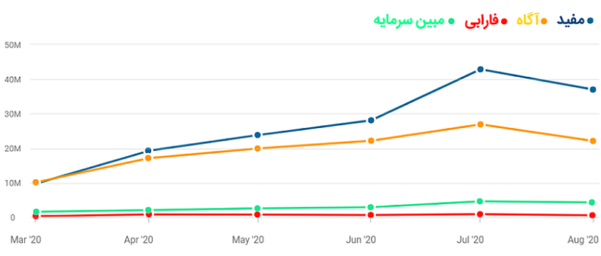 بهترین کارگزاری بورس