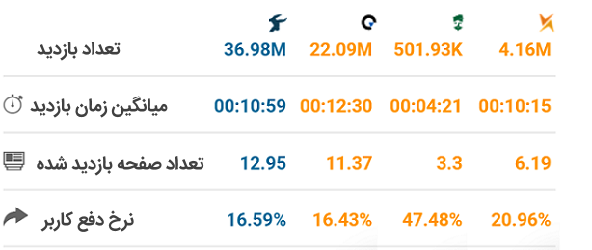 بهترین کارگزاری بورس