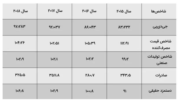 تحلیل بنیادی چیست ؟