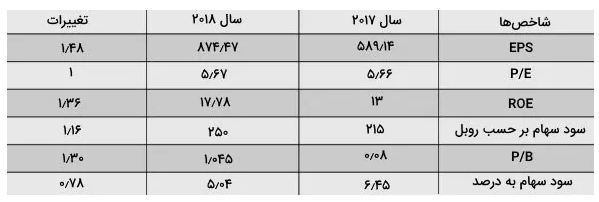 تحلیل بنیادی چیست ؟