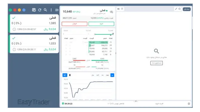 خرید سهام در بورس