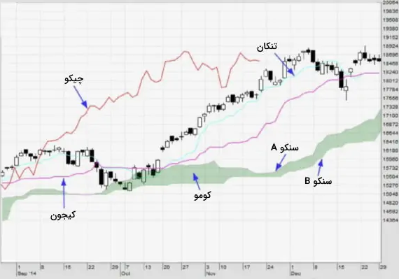 ایچیموکو چیست ؟