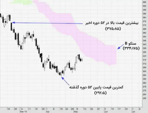 ایچیموکو چیست ؟