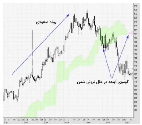 ایچیموکو چیست ؟