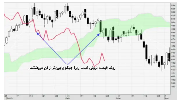 ایچیموکو چیست ؟