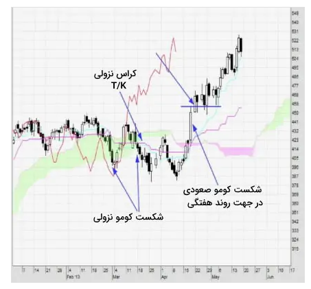 ایچیموکو چیست ؟