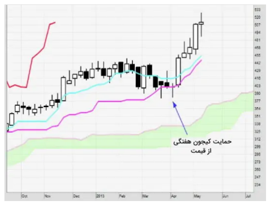 ایچیموکو چیست ؟